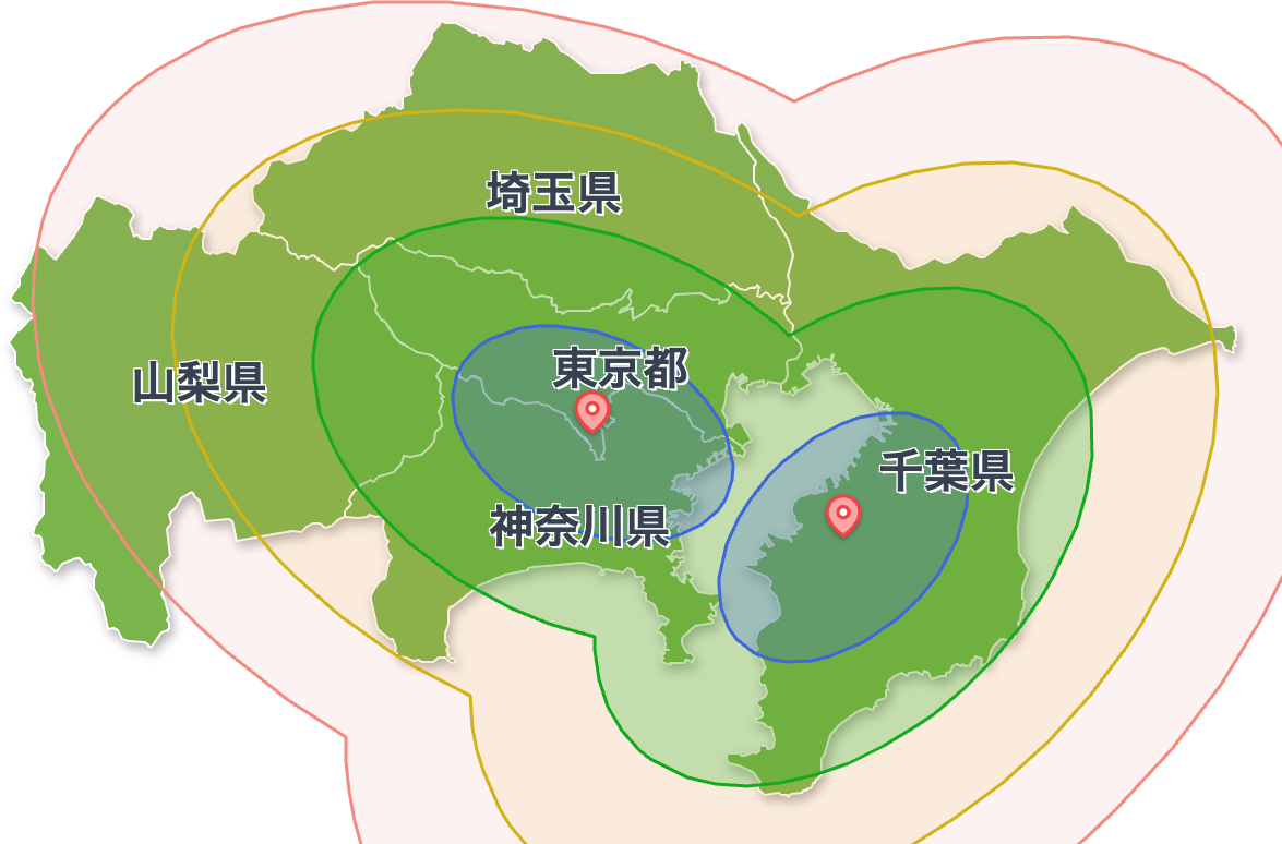 Area